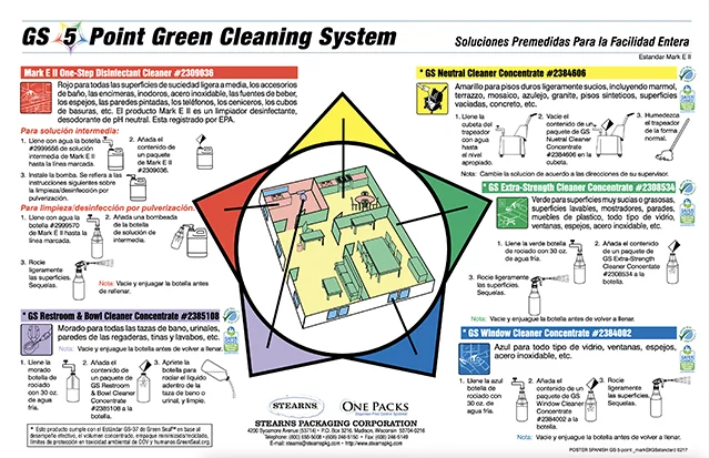 GS 5-Point Green Cleaning System Mark E II Spanish Poster