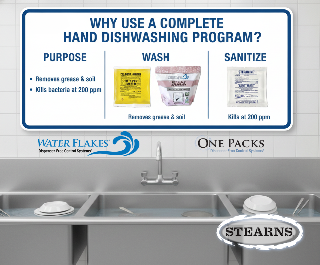 Complete hand dishwashing program showing wash and sanitize steps with Water Flakes detergent and Steramine sanitizer at 200 ppm