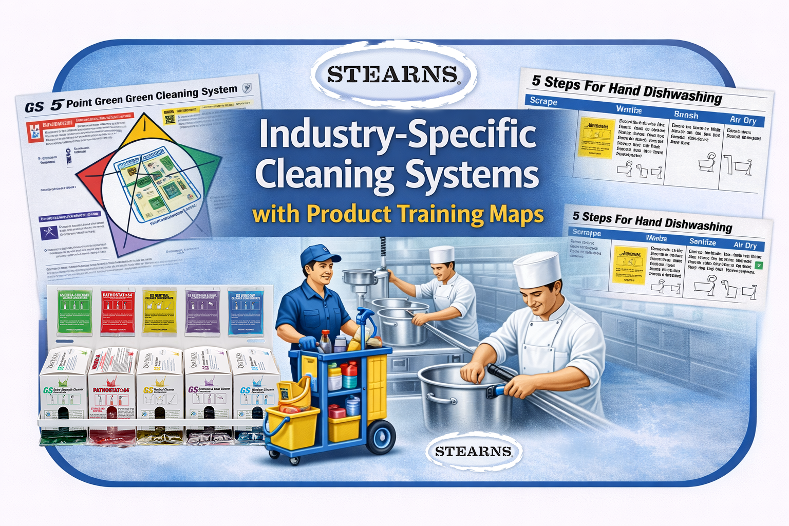 Industry-specific cleaning systems with product training maps for food safety and sanitation compliance