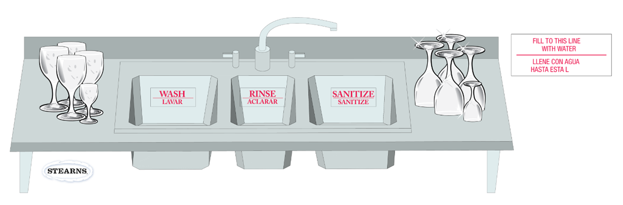 Three compartment sink depth guide showing wash, rinse, and sanitize fill lines for proper food service dishwashing setup